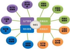 微締MES精益制造管理系統八大功能