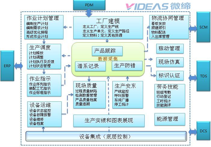 微締電子MES系統