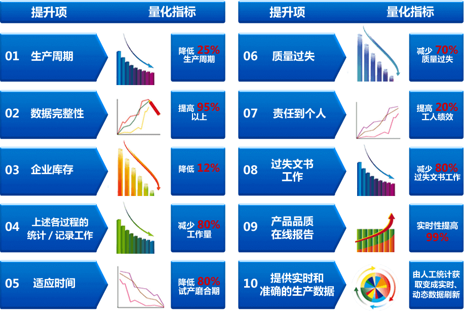 MES系統的實施效益.jpg