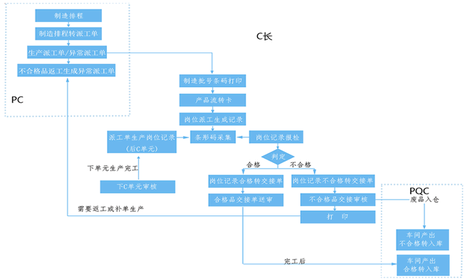 MES系統架構.png