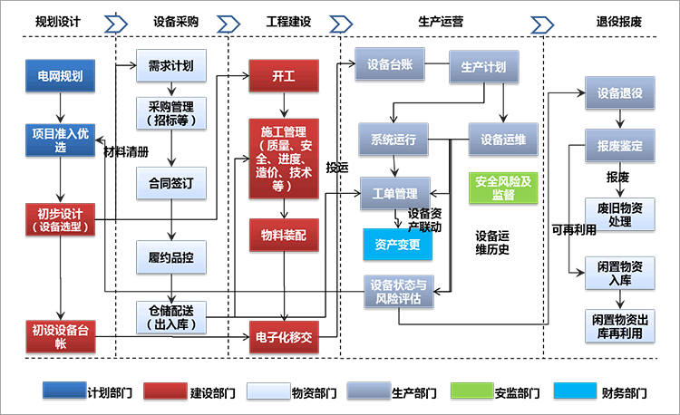 企業資產管理.gif