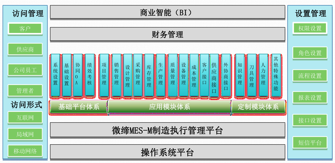 模具MES系統.png