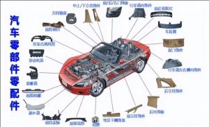 汽車零部件MES功能、特點、應用場景