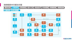 模具管理軟件MES系統解決方案